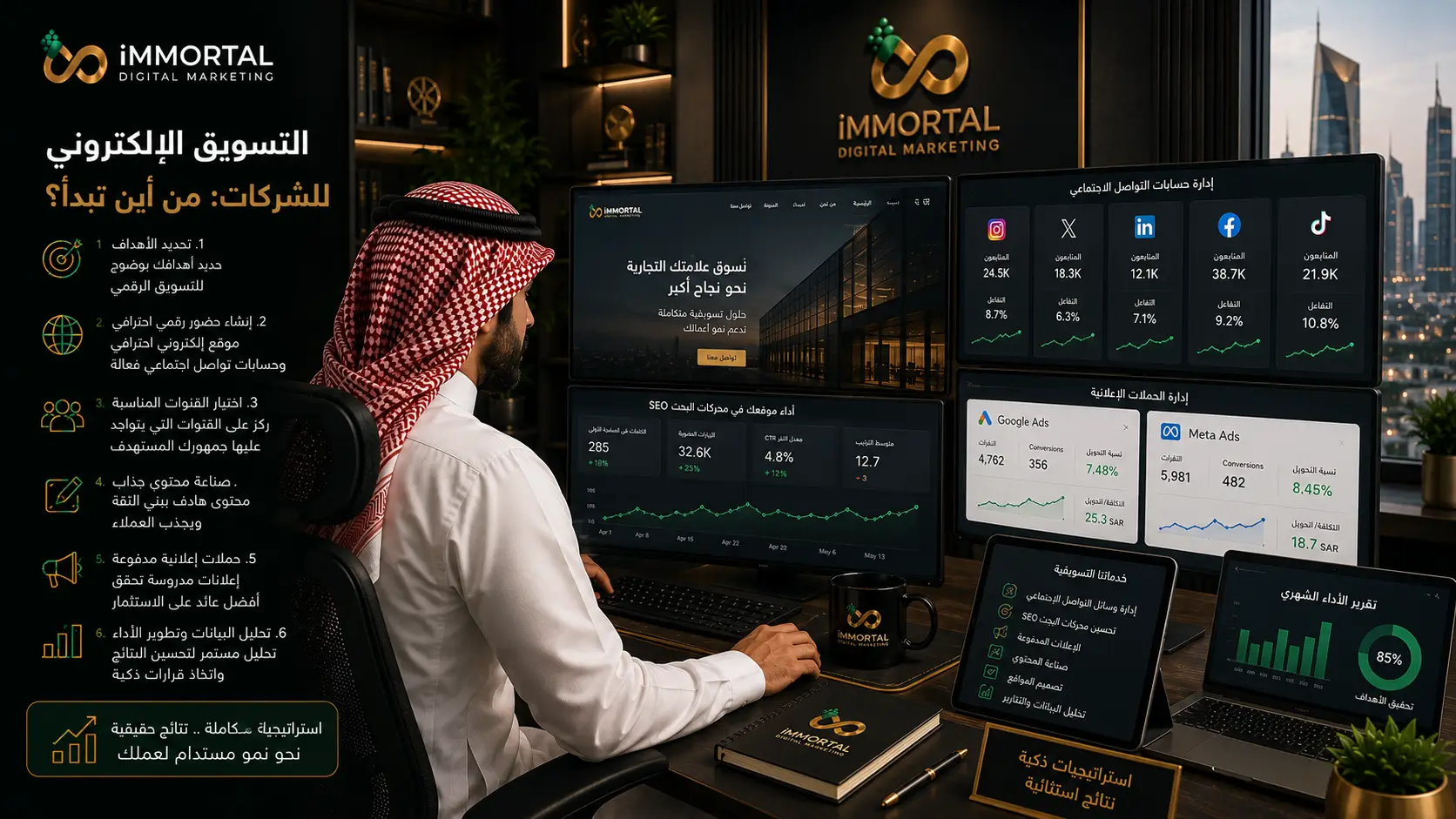 التسويق الإلكتروني للشركات: من أين تبدأ؟